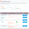 Squirrly SEO PRO - Hình ảnh 4